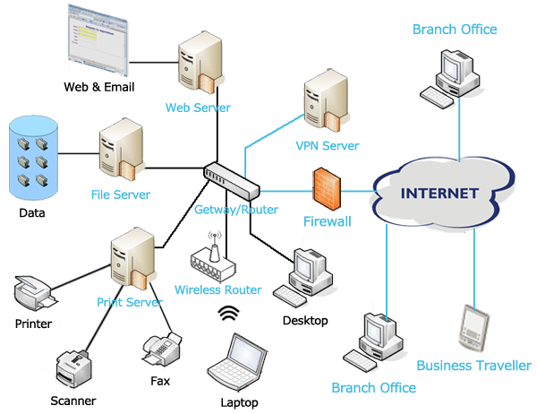 System Integration